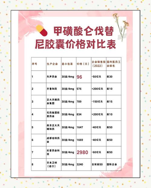 药品价格对比